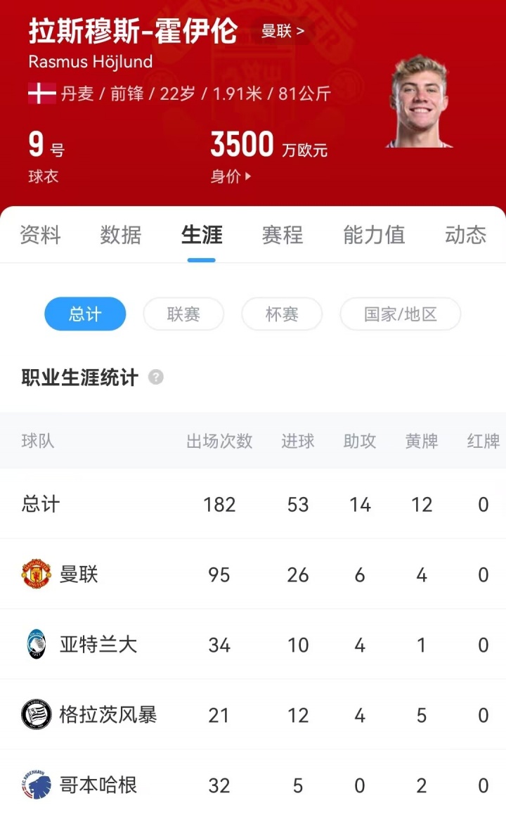米兰可选择, 记者