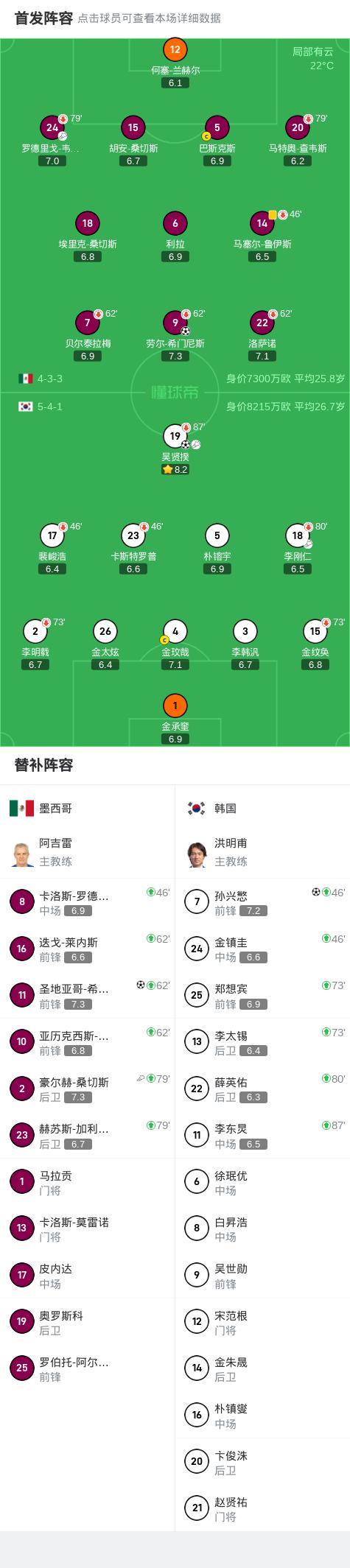 墨西哥与韩